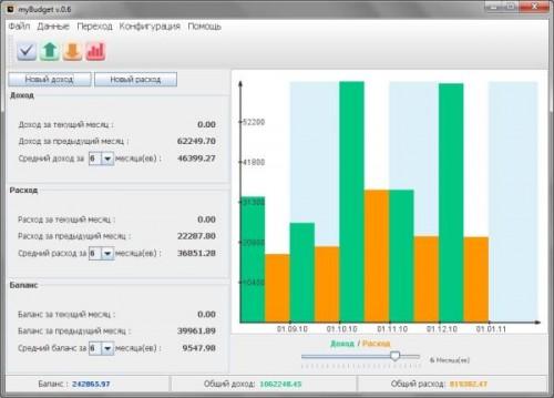 mybudget - удобный учет личных финансов